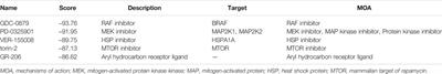 Predicting the Prognosis of Esophageal Adenocarcinoma by a Pyroptosis-Related Gene Signature